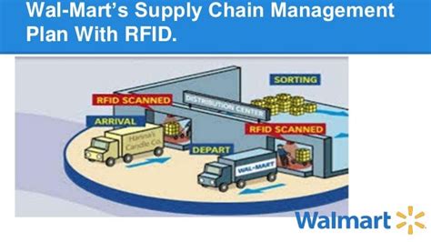 rfid system in the supply chain walmart|rfid meaning in logistics.